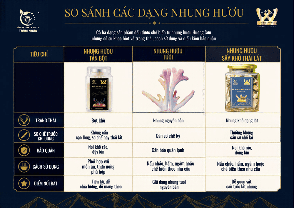 so-sanh-nhung-huou (1)